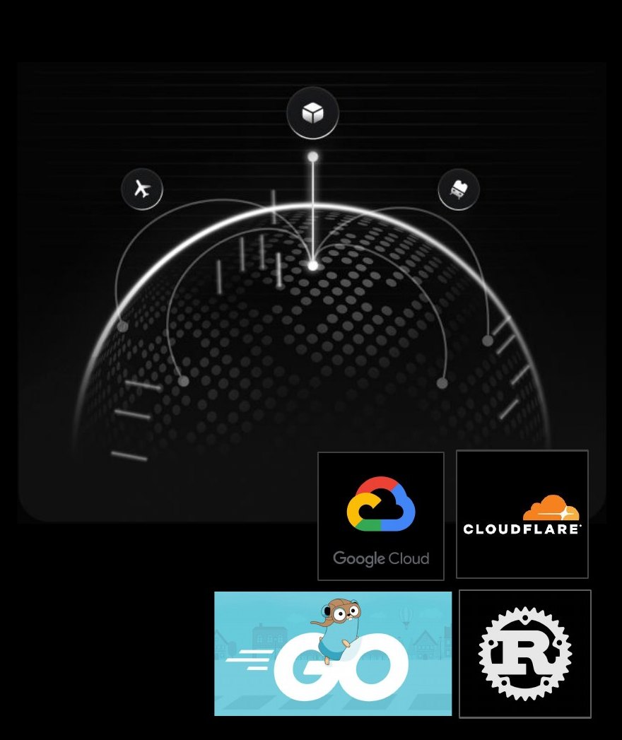 Globalt nätverk på Google Cloud och Cloudflare, byggt med Go och Rust